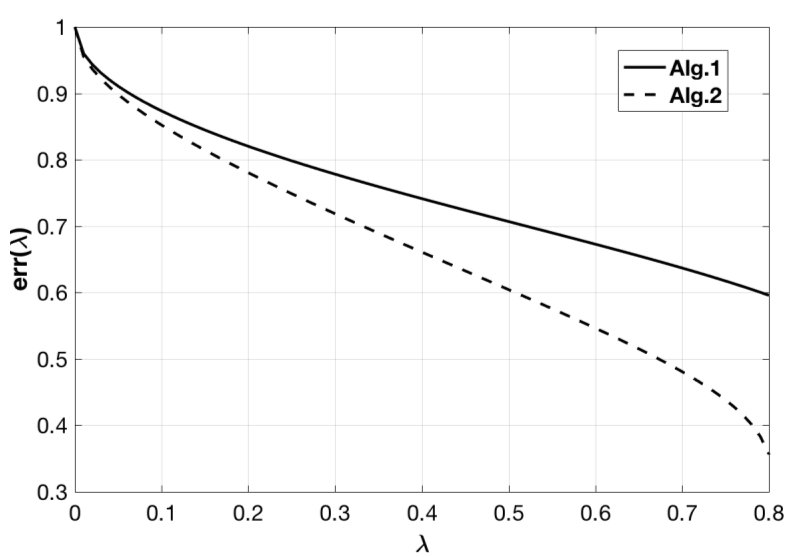 fig2 0