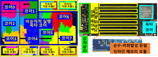 EE Prof. Myoungsoo Jung’s team develops the world’s first nonvolatile computer maintaining execution states even power fails