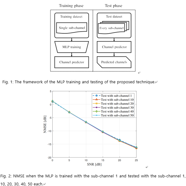 Machine Learning-Based Channel Prediction Exploiting Frequency ...