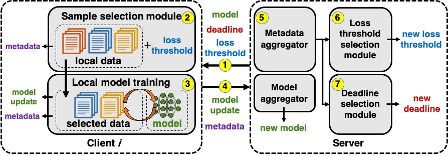 FAU MoD Lecture: Learning-Based Optimization and PDE Control in  User-Assignable Finite Time