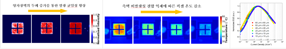 Korean Researchers Develop Technology to Overcome Resolution Limitations of Micro  LED Displays - Businesskorea