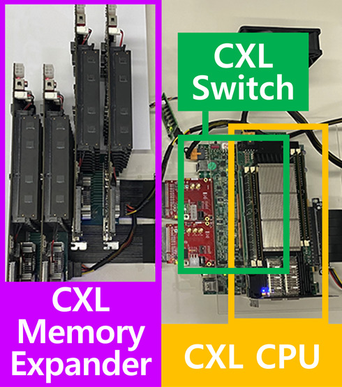 EE Prof. Myoungsoo Jung’s research team develops the world’s first AI semiconductor for search engines based on CXL 3.0.