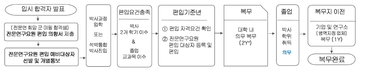 흐름 e1732857244132