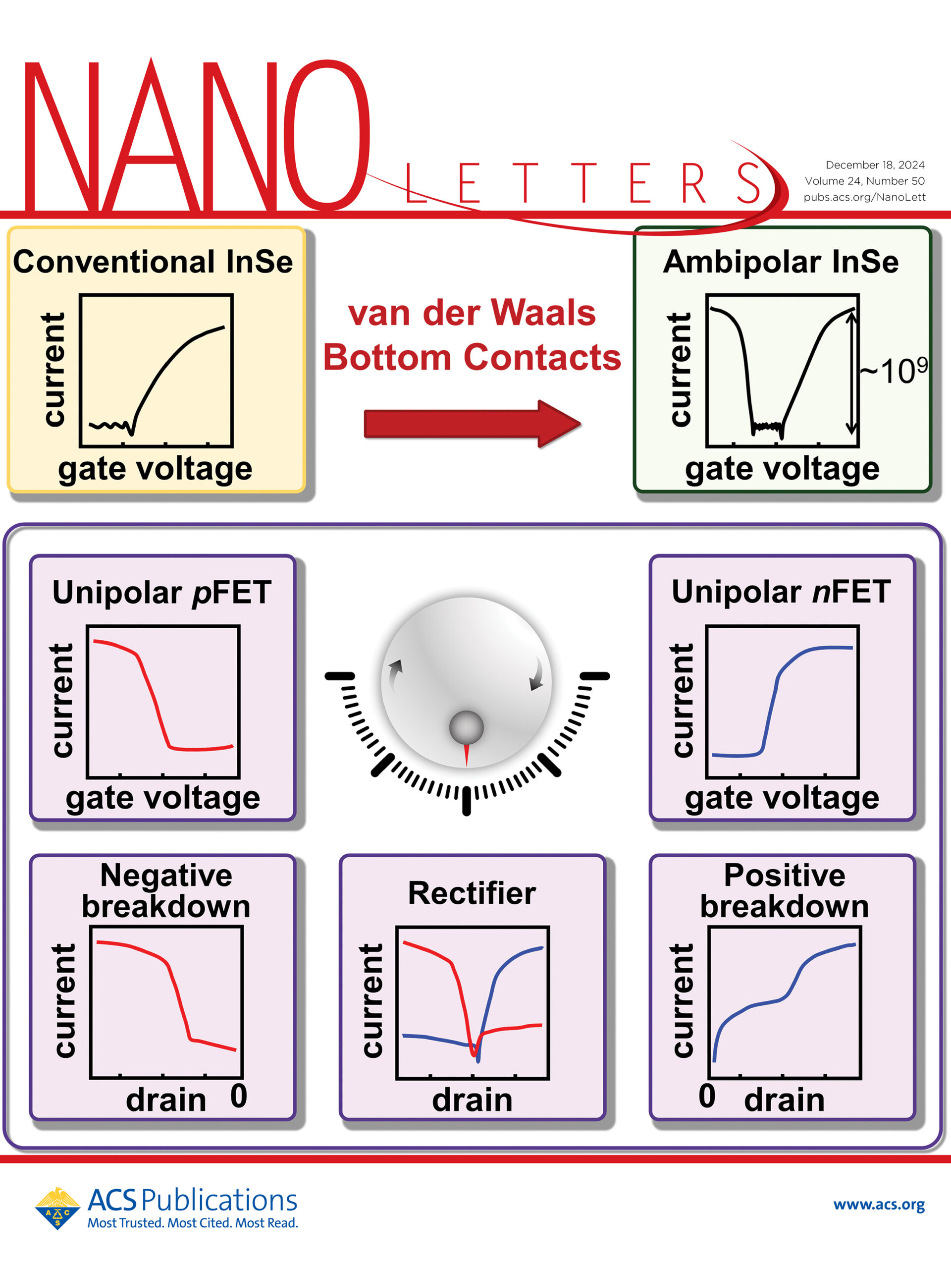  Nano Letters 표지 커버 이미