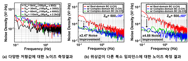 연구 결과를 부연하는 데이터 이미지