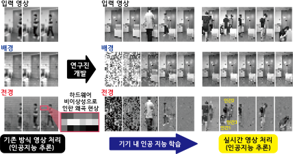 멤리스터 특성을 설명하는 연구 이미지