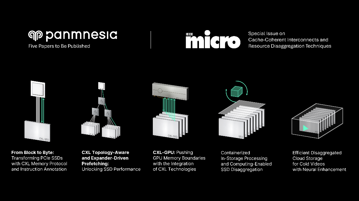 <IEEE Micro 5/6월호를 통해 공개되는 논문 목록>