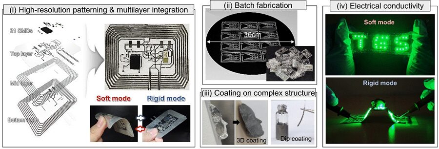 EE Prof. Jae-Woong Jeong’s Team Develops Electronic Ink for Room-Temperature Printing of High-Resolution, Variable-Stiffness Electronics 3 images 000098 Image 02 900