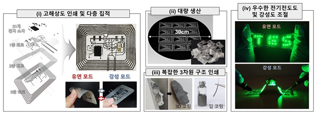 정재웅 교수 연구팀, 온도 따라 강성을 전환할 수 있는 액체금속 전자잉크 개발 4 images 000098 image2.jpg