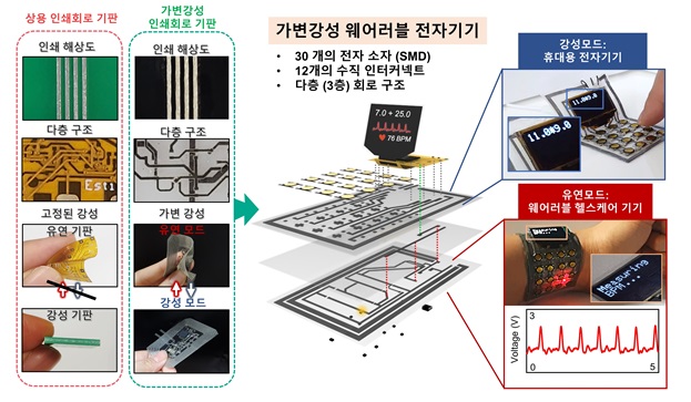 정재웅 교수 연구팀, 온도 따라 강성을 전환할 수 있는 액체금속 전자잉크 개발 5 images 000098 image3.jpg