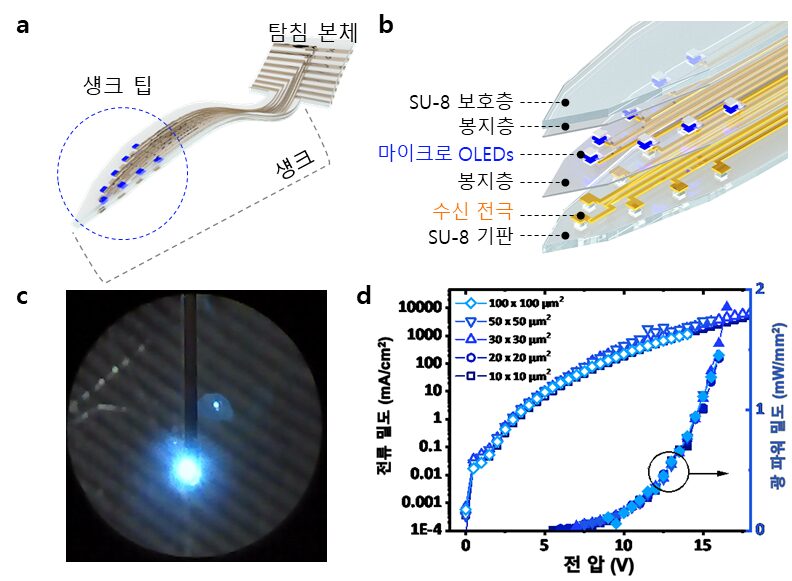 Professor Kyung Cheol Choi and Professor Hyunjoo J. Lee’s Team Presents ‘Game-Changing’ Technology for Intractable Brain Disease Treatment Using Micro OLEDs 2 2. 마이크로 OLED 집적 광유전학용 유연 뉴럴 프로브
