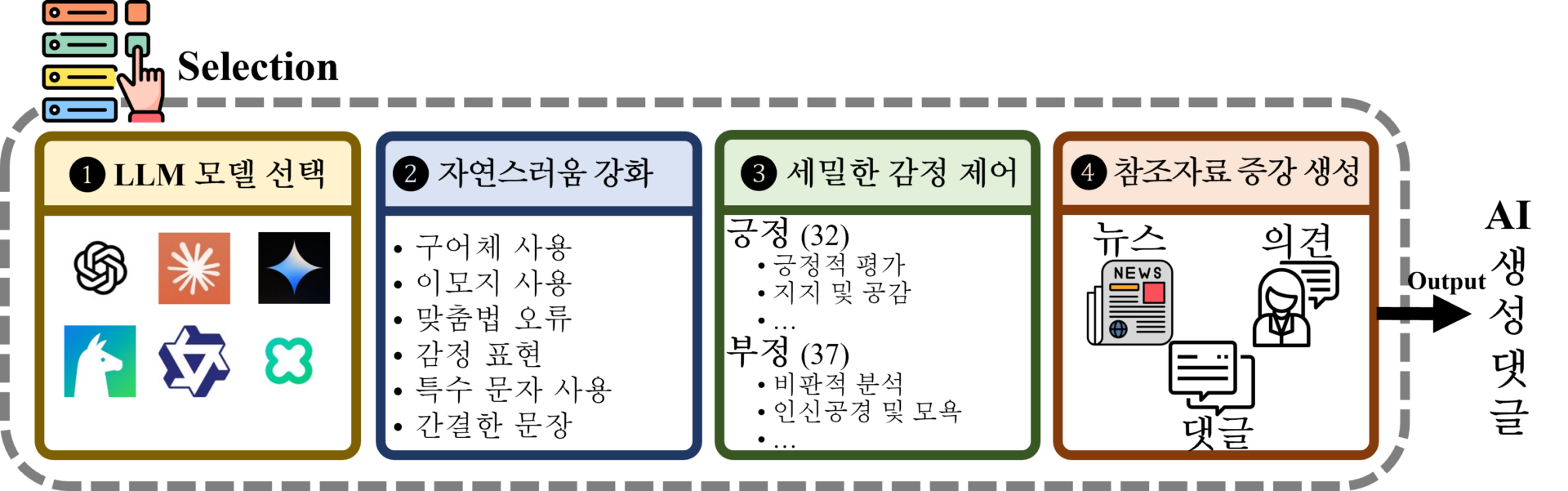 1. AI 댓글 생성 프레임워크 구성