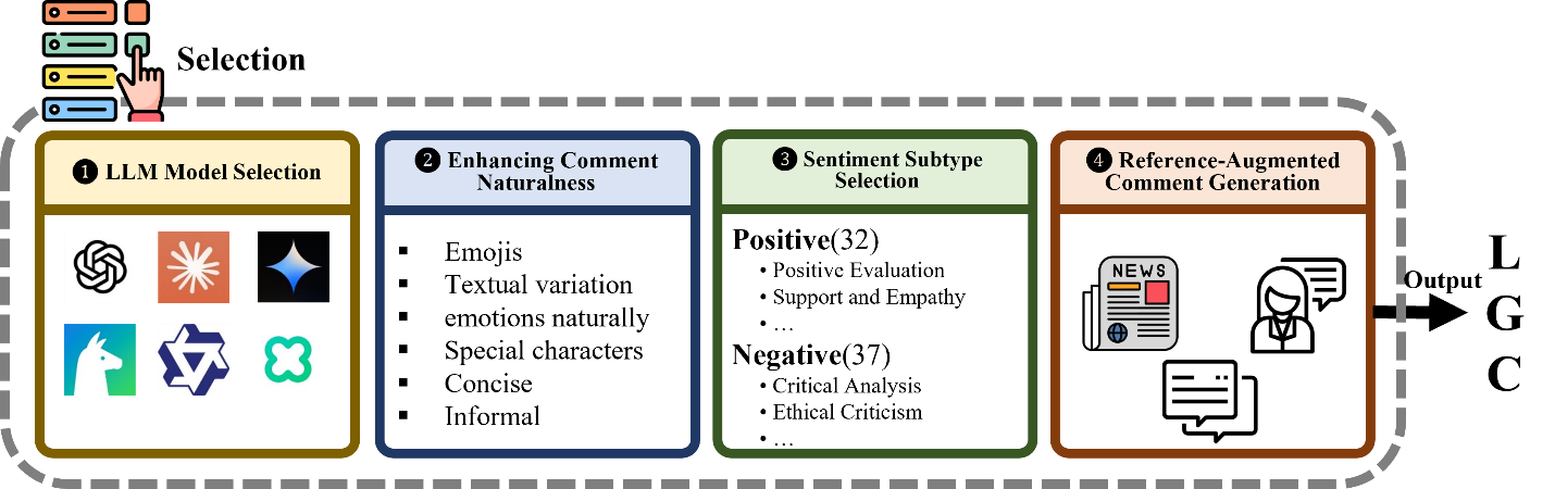 AI Manipulating Public Opinion? Technology to Detect Korean “AI-Generated Comments 5 1영
