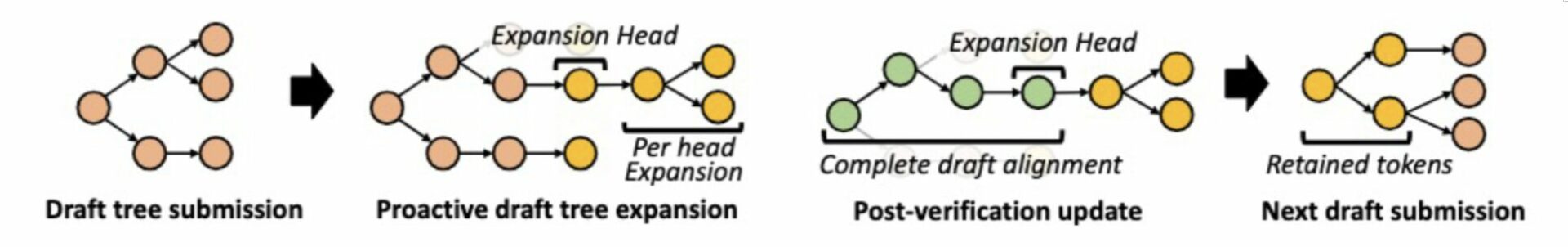 picture 2 proactive draft