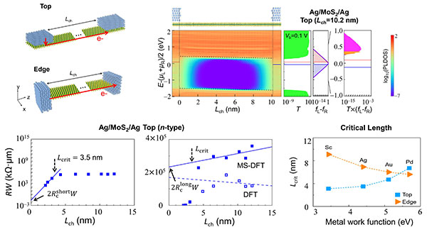 Prof. Yong-Hoon Kim’s Team Develops Computational Design Tech to Predict Transistor Scaling Limits 16 3 1