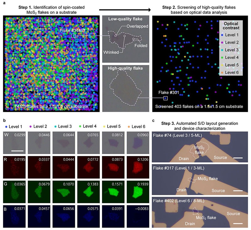 Prof. Jimin Kwon’s Team Develops Optical Image-Based Automation for 2D Semiconductor Screening and Device Fabrication 2 2 5