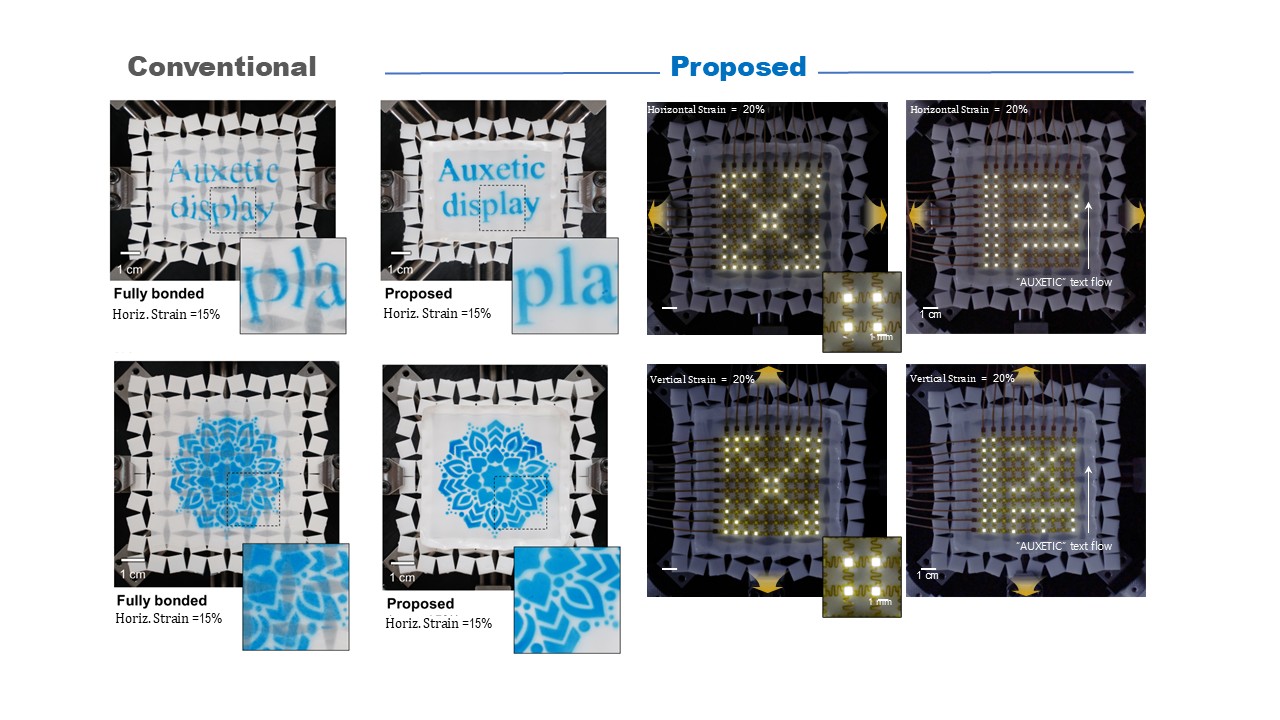 Prof. Seunghyup Yoo's Team Implements Distortion-Free Stretchable Display Platforms 3 3 1