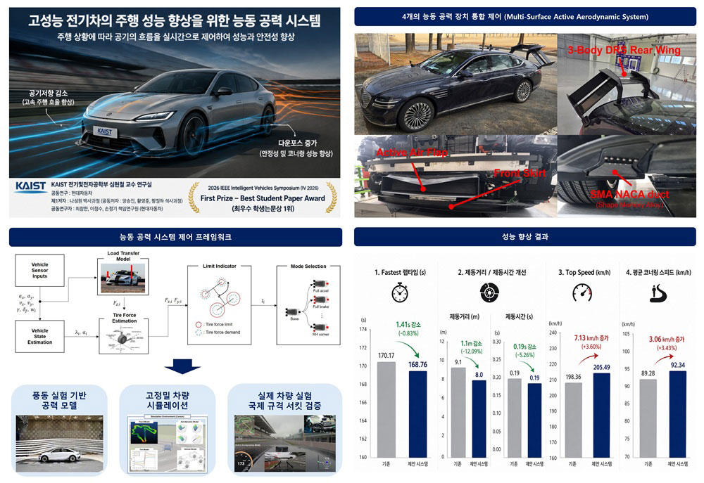 심현철 교수 연구실 나성원 박사과정 고성능 전기차 능동 공력 기술, IEEE IV 2026 최우수 학생논문상 1위 수상 5 3