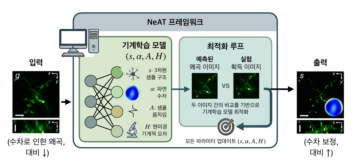 26SS EENS 강익성 교수님 인터뷰 사진4 국문 e1790081302410
