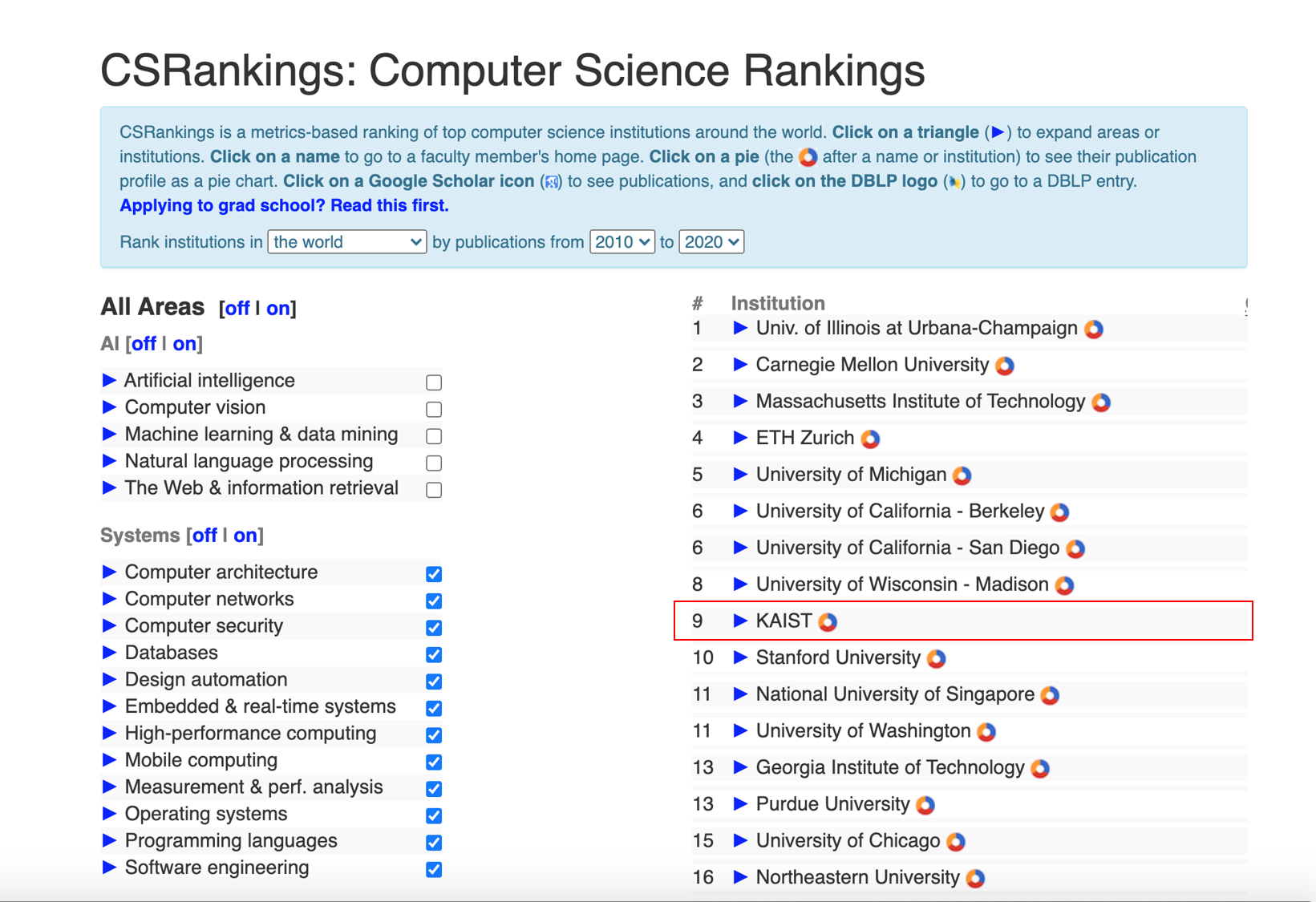 컴퓨터 시스템 분야 KAIST 세계 9위 달성 (csrankings.org 기준)