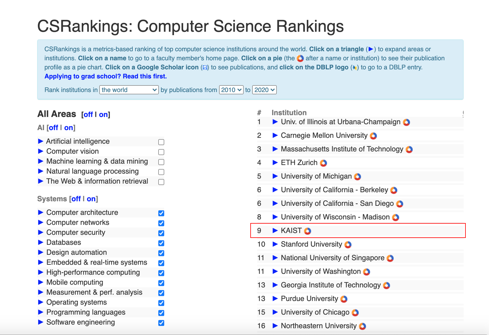 KAIST Ranks 9th for Computer Systems in CS Rankings