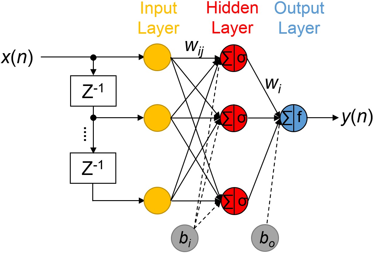 Nonlinear Equalizer Based on Neural Networks for PAM-4 Signal Transmission Using DML(IEEE)